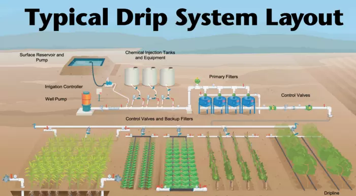  drip irrigation valves price in rajkot 