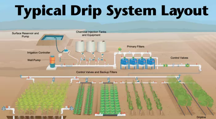 Drip Irrigation Valves, Manufacturer, Suppliers, Exporters in Delhi, Ahmedabad, Gujarat, India